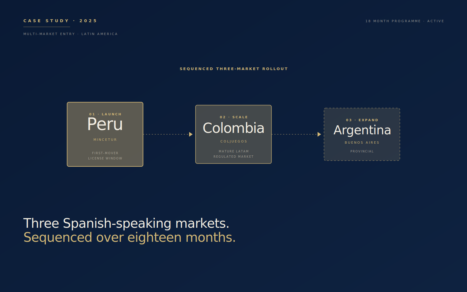 Peru launch, Colombia scale, Argentina expansion